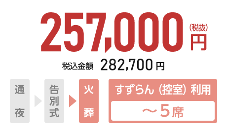 直葬プラン