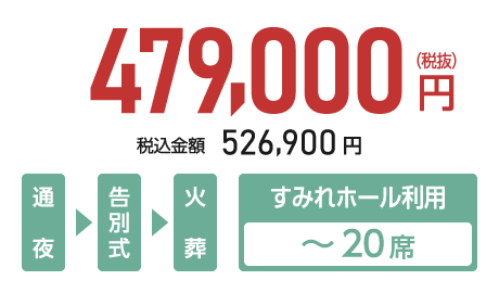 20名以下のお葬式
