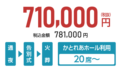 20名以上のお葬式